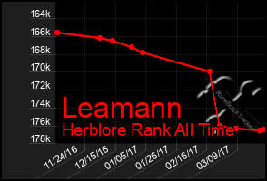 Total Graph of Leamann