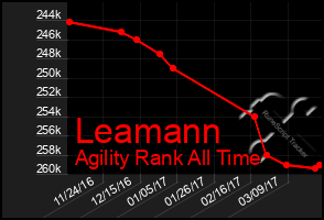 Total Graph of Leamann