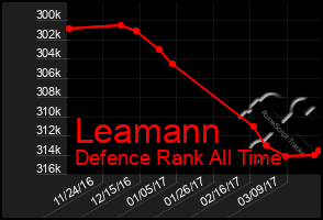 Total Graph of Leamann