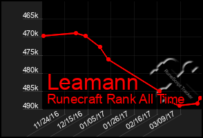 Total Graph of Leamann