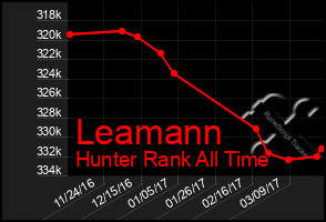 Total Graph of Leamann