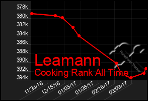 Total Graph of Leamann