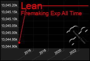 Total Graph of Lean