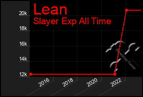 Total Graph of Lean