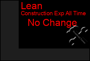 Total Graph of Lean