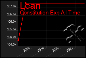 Total Graph of Lean