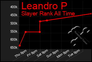 Total Graph of Leandro P