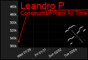 Total Graph of Leandro P