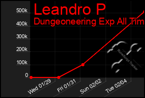 Total Graph of Leandro P