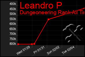 Total Graph of Leandro P