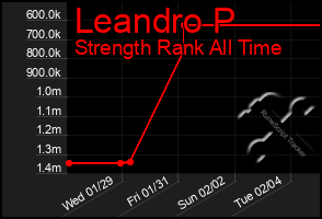 Total Graph of Leandro P