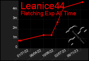 Total Graph of Leanice44