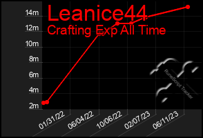 Total Graph of Leanice44