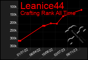 Total Graph of Leanice44