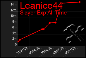 Total Graph of Leanice44