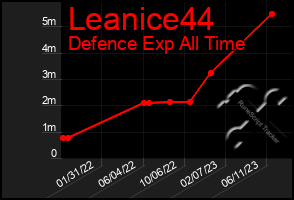 Total Graph of Leanice44