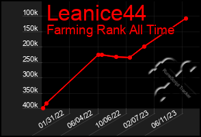 Total Graph of Leanice44