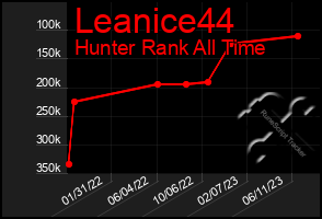 Total Graph of Leanice44