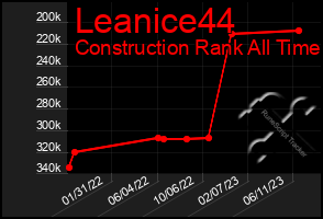 Total Graph of Leanice44