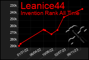 Total Graph of Leanice44