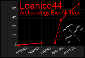 Total Graph of Leanice44