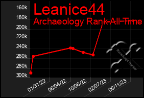 Total Graph of Leanice44