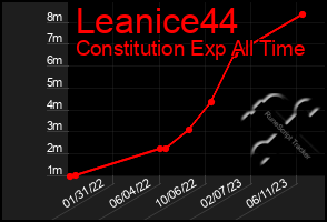 Total Graph of Leanice44