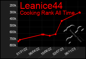 Total Graph of Leanice44