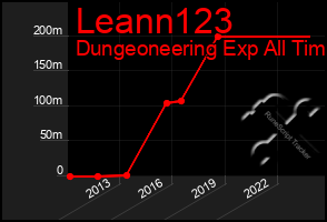 Total Graph of Leann123