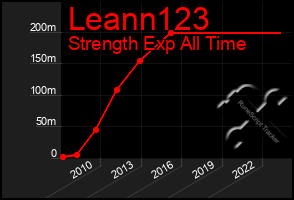 Total Graph of Leann123