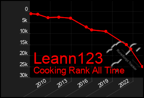 Total Graph of Leann123