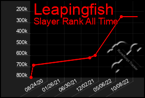 Total Graph of Leapingfish