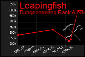 Total Graph of Leapingfish