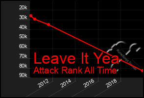 Total Graph of Leave It Yea