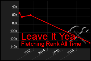 Total Graph of Leave It Yea