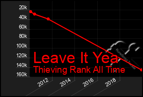 Total Graph of Leave It Yea