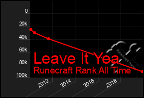 Total Graph of Leave It Yea