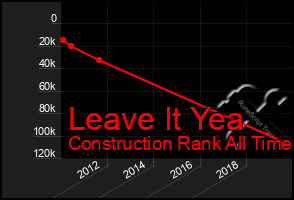 Total Graph of Leave It Yea