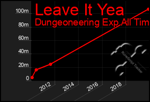 Total Graph of Leave It Yea