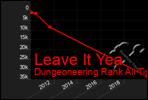 Total Graph of Leave It Yea