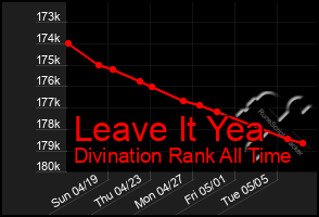 Total Graph of Leave It Yea