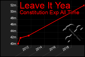 Total Graph of Leave It Yea