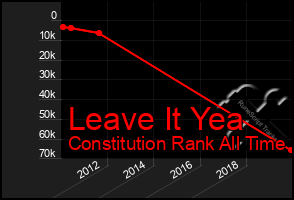 Total Graph of Leave It Yea