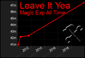 Total Graph of Leave It Yea