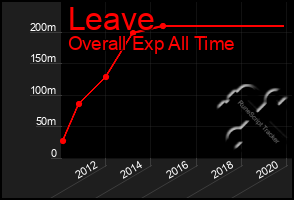 Total Graph of Leave