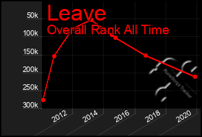 Total Graph of Leave