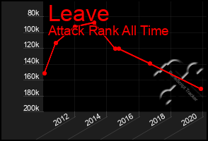 Total Graph of Leave