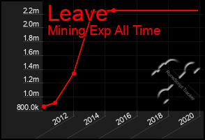 Total Graph of Leave