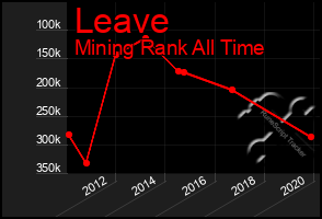 Total Graph of Leave