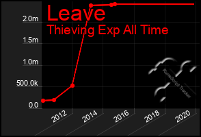 Total Graph of Leave